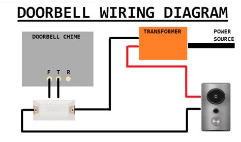 electric box code for doorbell|double doorbell wiring diagram.